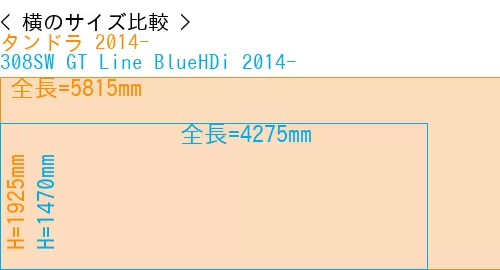#タンドラ 2014- + 308SW GT Line BlueHDi 2014-